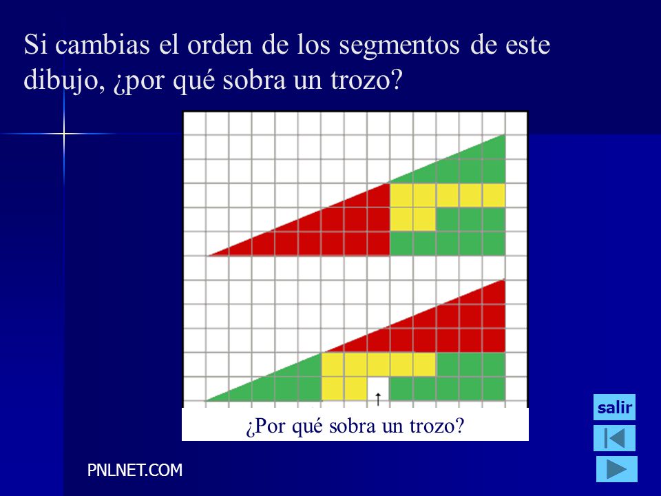 Si cambias el orden de los segmentos de este dibujo, ¿por qué sobra un trozo