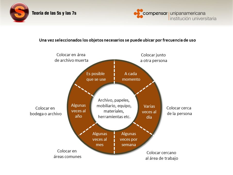 Colocar en área de archivo muerta Colocar junto a otra persona