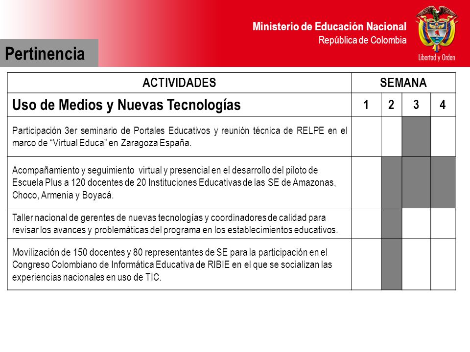 Pertinencia Uso de Medios y Nuevas Tecnologías ACTIVIDADES SEMANA 1 2