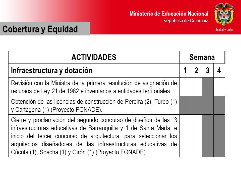 Cobertura y Equidad ACTIVIDADES Semana Infraestructura y dotación 1 2