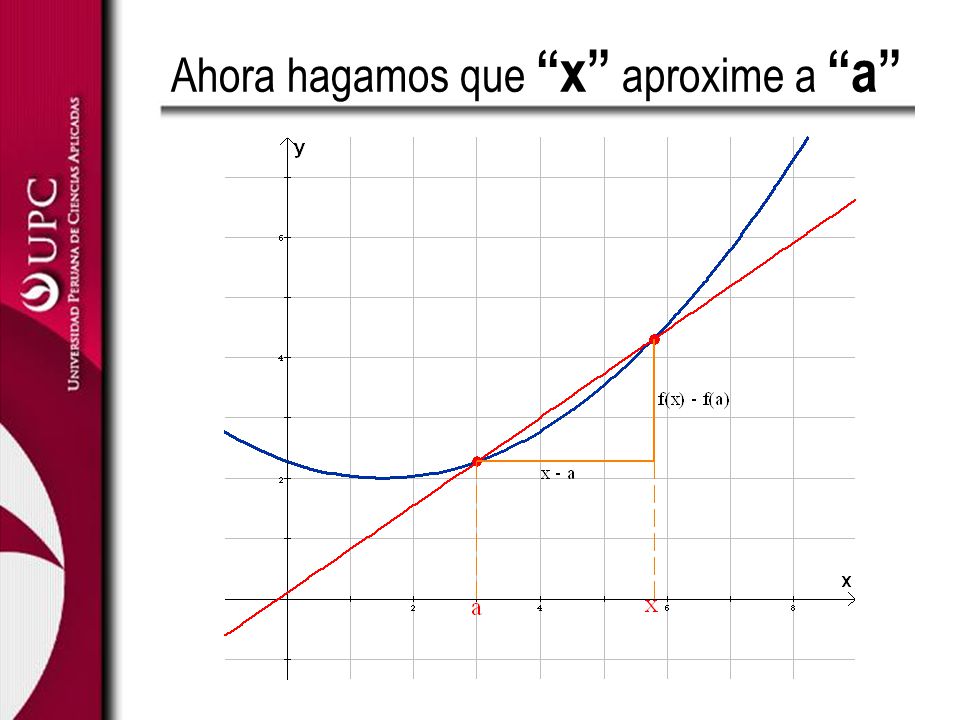 Ahora hagamos que x aproxime a a