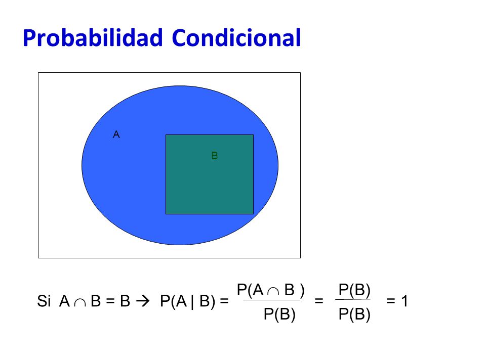 Probabilidad Condicional