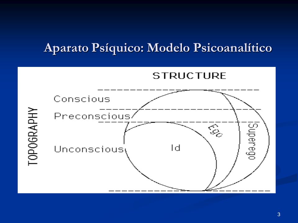 Unidad II Aparato Psíquico. Mapa Topográfico Mapa Estructural. - ppt  descargar