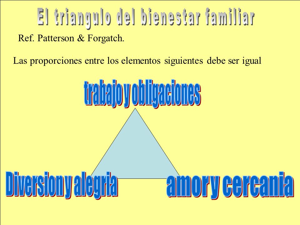 El triangulo del bienestar familiar trabajo y obligaciones