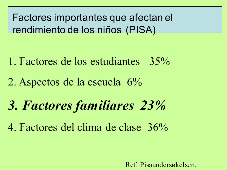 3. Factores familiares 23% 1. Factores de los estudiantes 35%