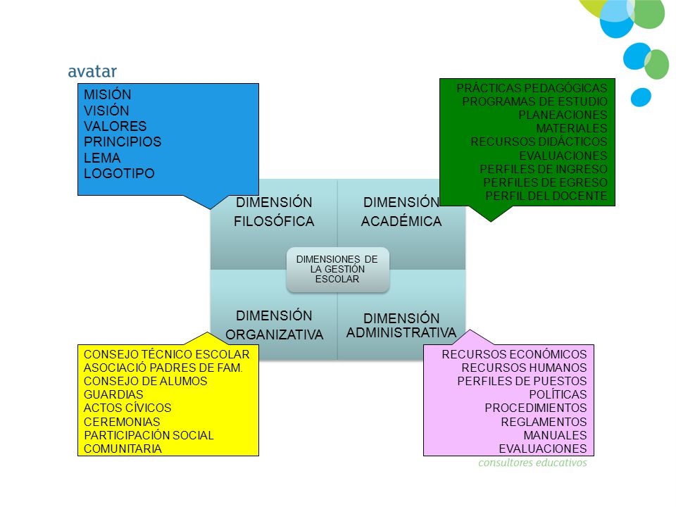 MISIÓN VISIÓN VALORES PRINCIPIOS LEMA LOGOTIPO PRÁCTICAS PEDAGÓGICAS