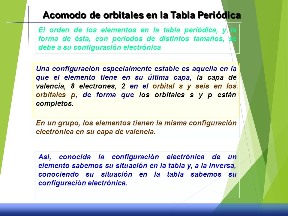 Acomodo de orbitales en la Tabla Periódica