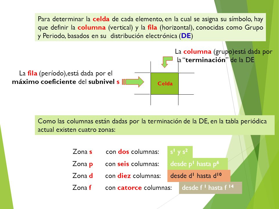 La columna (grupo)está dada por la terminación de la DE