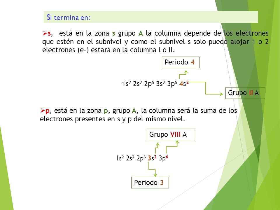 s, está en la zona s grupo A la columna depende de los electrones que estén en el subnivel y como el subnivel s solo puede alojar 1 o 2 electrones (e-) estará en la columna I o II.