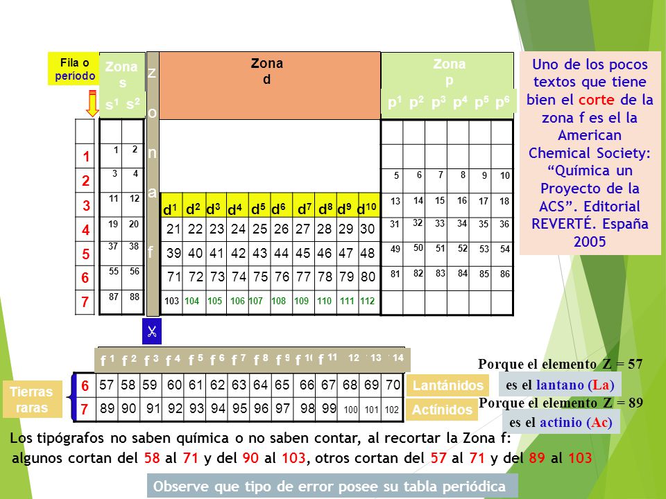 z o n a f s1 s2 p1 p3 p2 p4 p6 p5 Uno de los pocos