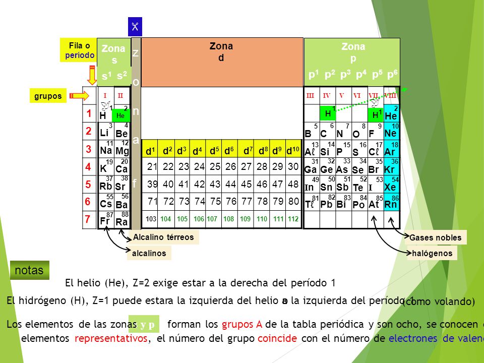 z o n a   f notas s1 s2 p1 p3 p2 p4 p6 p