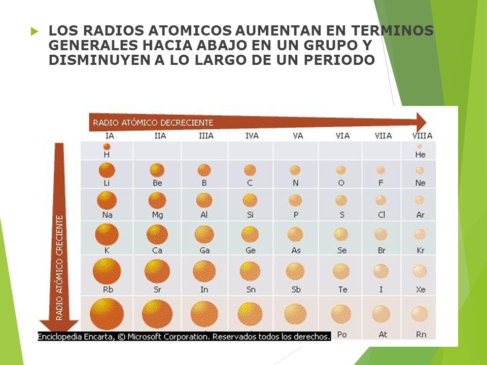 LOS RADIOS ATOMICOS AUMENTAN EN TERMINOS GENERALES HACIA ABAJO EN UN GRUPO Y DISMINUYEN A LO LARGO DE UN PERIODO