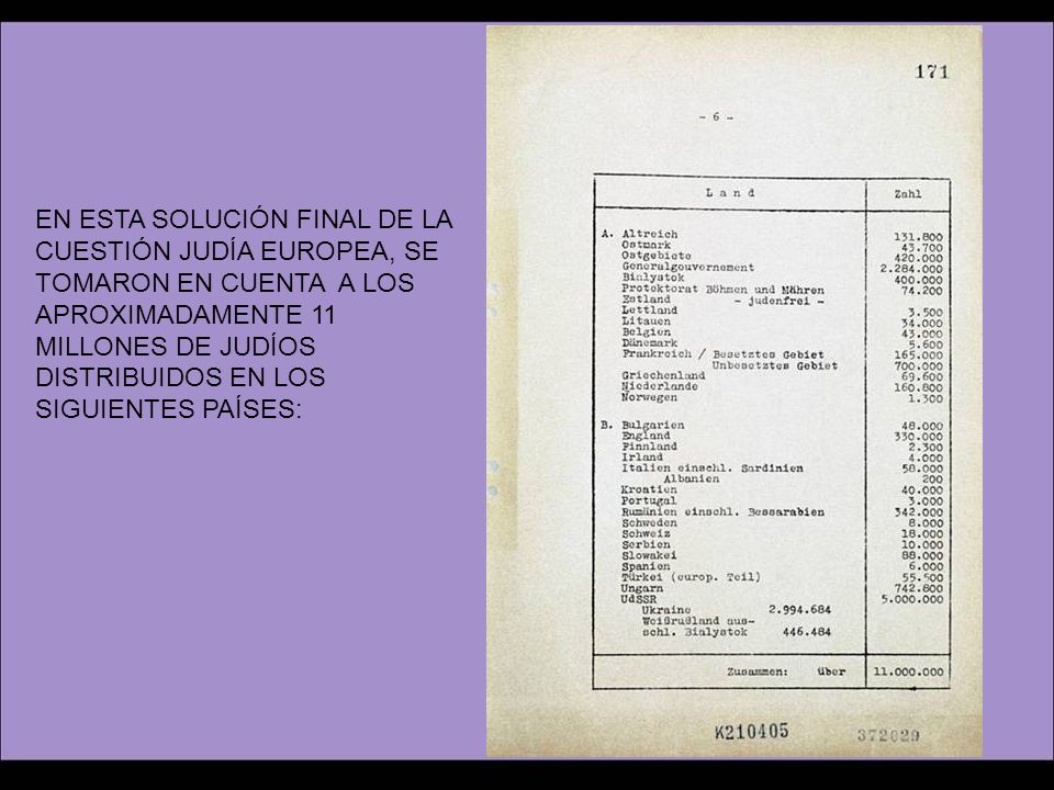 EN ESTA SOLUCIÓN FINAL DE LA CUESTIÓN JUDÍA EUROPEA, SE TOMARON EN CUENTA A LOS APROXIMADAMENTE 11 MILLONES DE JUDÍOS DISTRIBUIDOS EN LOS SIGUIENTES PAÍSES: