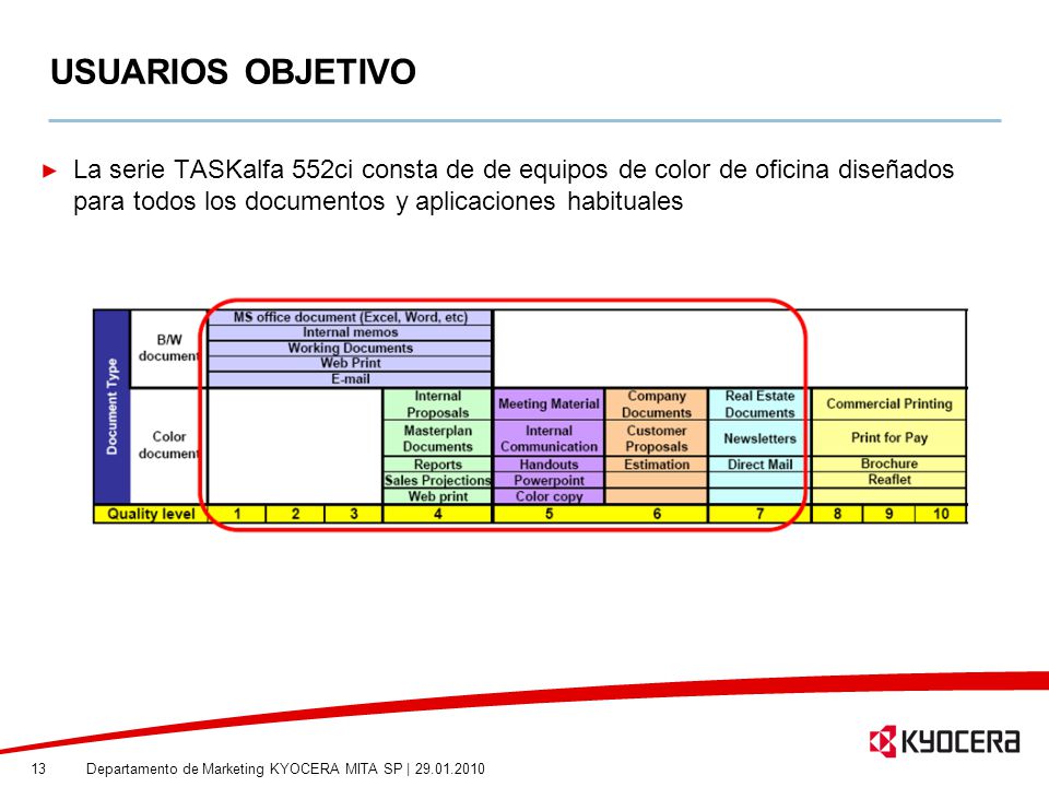 USUARIOS OBJETIVO La serie TASKalfa 552ci consta de de equipos de color de oficina diseñados para todos los documentos y aplicaciones habituales.