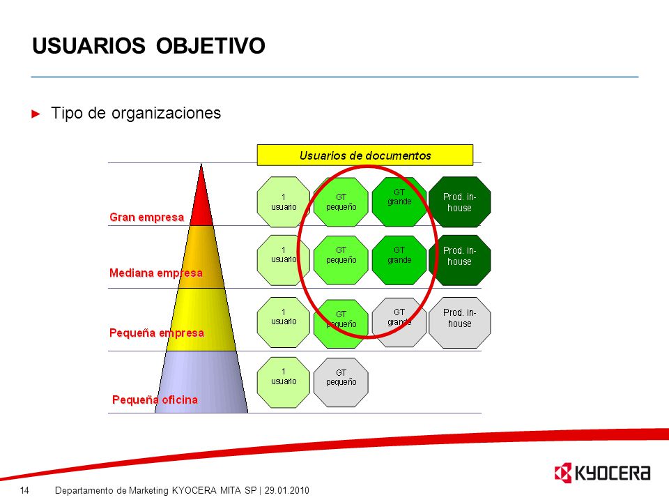 USUARIOS OBJETIVO Tipo de organizaciones