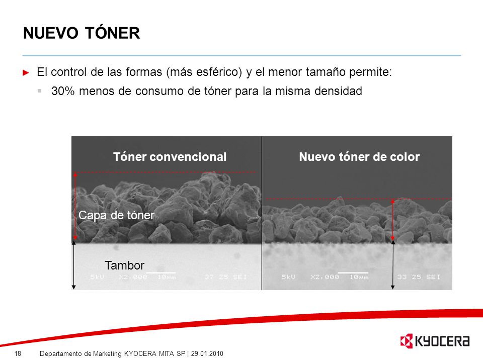 NUEVO TÓNER El control de las formas (más esférico) y el menor tamaño permite: 30% menos de consumo de tóner para la misma densidad.