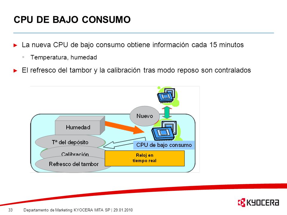 CPU DE BAJO CONSUMO La nueva CPU de bajo consumo obtiene información cada 15 minutos. Temperatura, humedad.