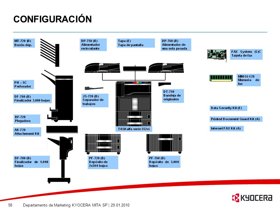 CONFIGURACIÓN Departamento de Marketing KYOCERA MITA SP |