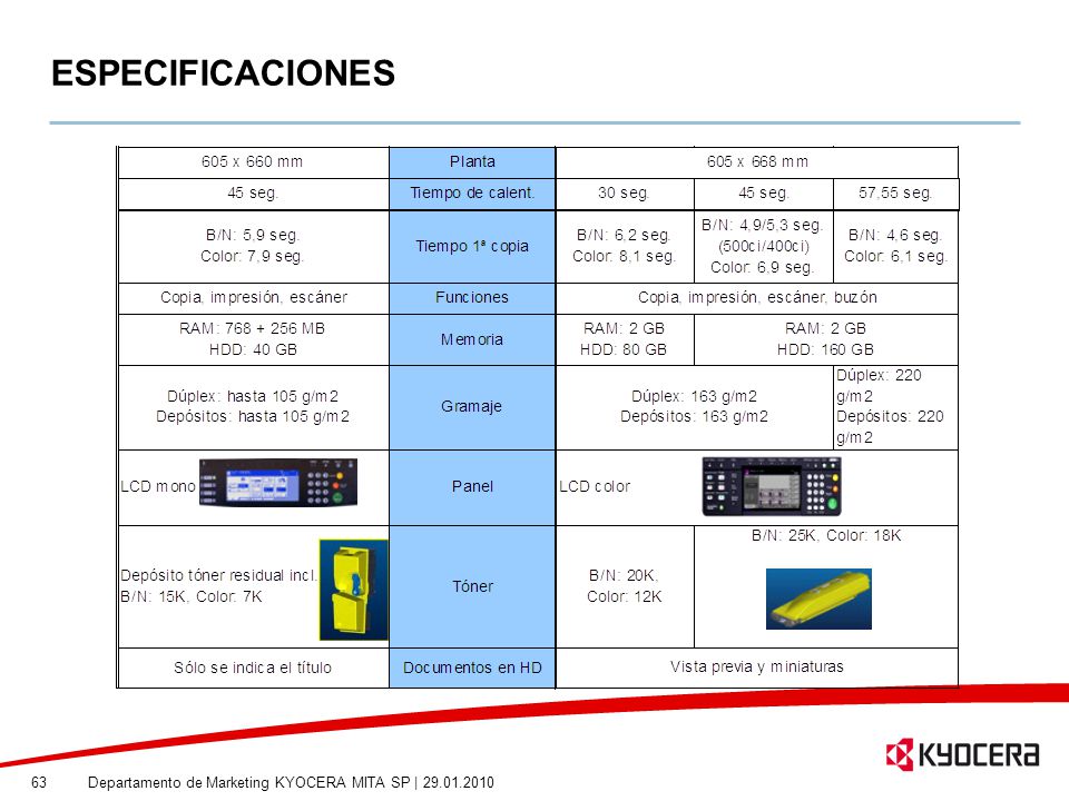 ESPECIFICACIONES Departamento de Marketing KYOCERA MITA SP |
