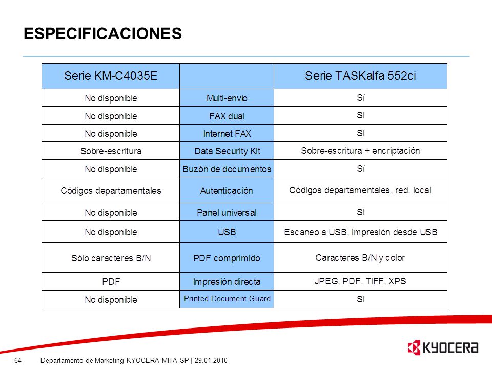 ESPECIFICACIONES Departamento de Marketing KYOCERA MITA SP |