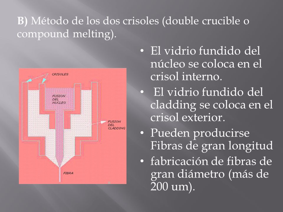 El vidrio fundido del núcleo se coloca en el crisol interno.