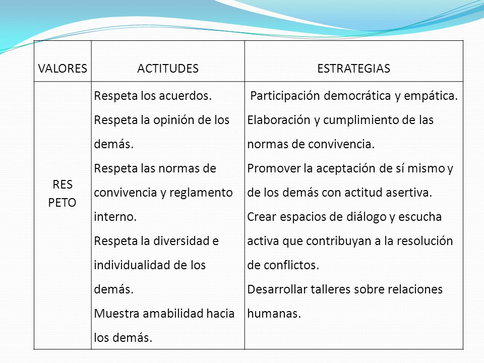 VALORES. ACTITUDES. ESTRATEGIAS. RES. PETO. Respeta los acuerdos. Respeta la opinión de los demás.