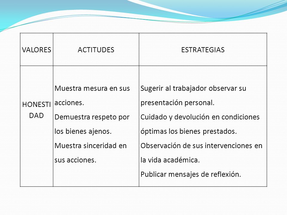 VALORES. ACTITUDES. ESTRATEGIAS. HONESTIDAD. Muestra mesura en sus acciones. Demuestra respeto por los bienes ajenos.