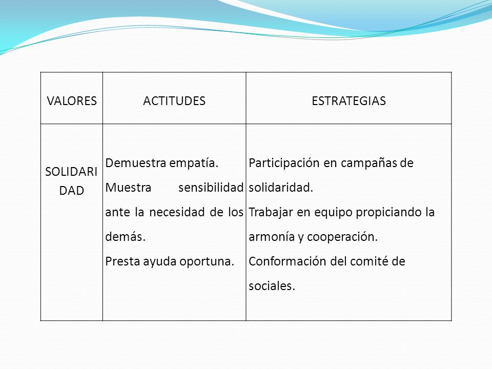 VALORES. ACTITUDES. ESTRATEGIAS. SOLIDARIDAD. Demuestra empatía. Muestra sensibilidad ante la necesidad de los demás.