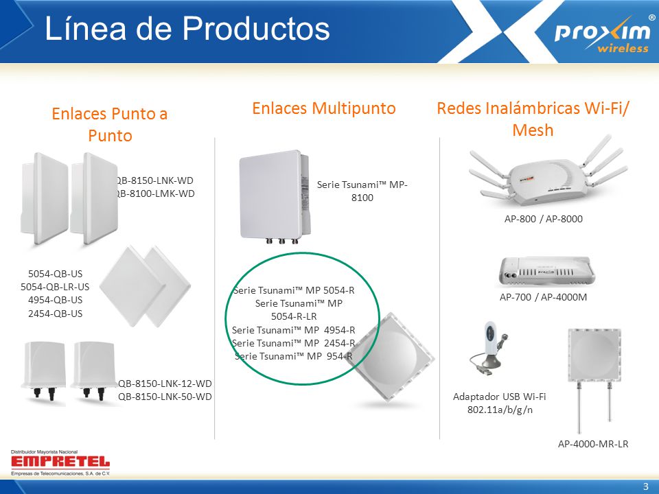 Línea de Productos Enlaces Multipunto Redes Inalámbricas Wi-Fi/ Mesh