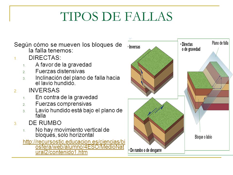 TIPOS DE FALLAS Según cómo se mueven los bloques de la falla tenemos:
