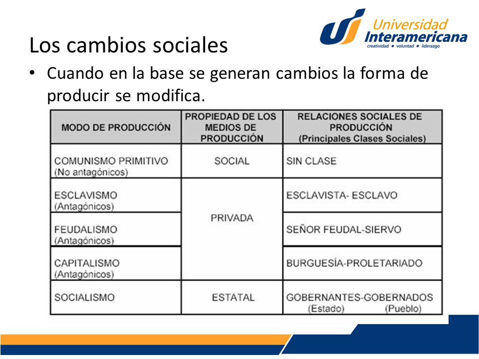 Los cambios sociales Cuando en la base se generan cambios la forma de producir se modifica.