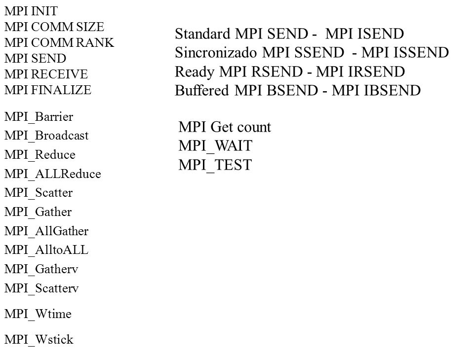 Standard MPI SEND - MPI ISEND Sincronizado MPI SSEND - MPI ISSEND