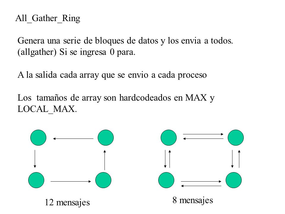 All_Gather_Ring Genera una serie de bloques de datos y los envia a todos. (allgather) Si se ingresa 0 para.