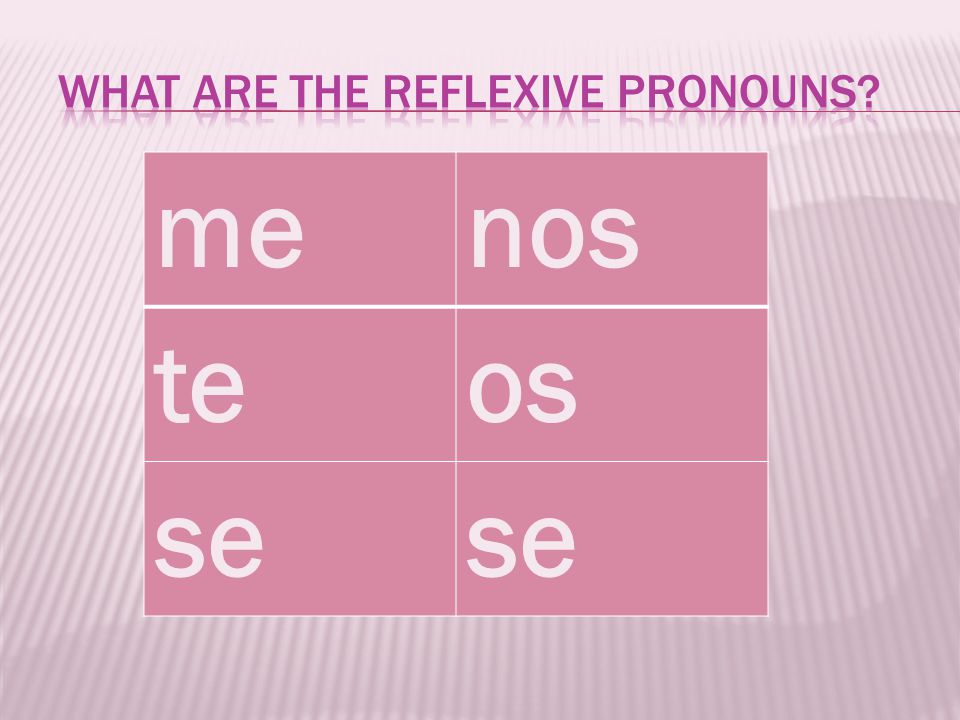 What are the reflexive pronouns