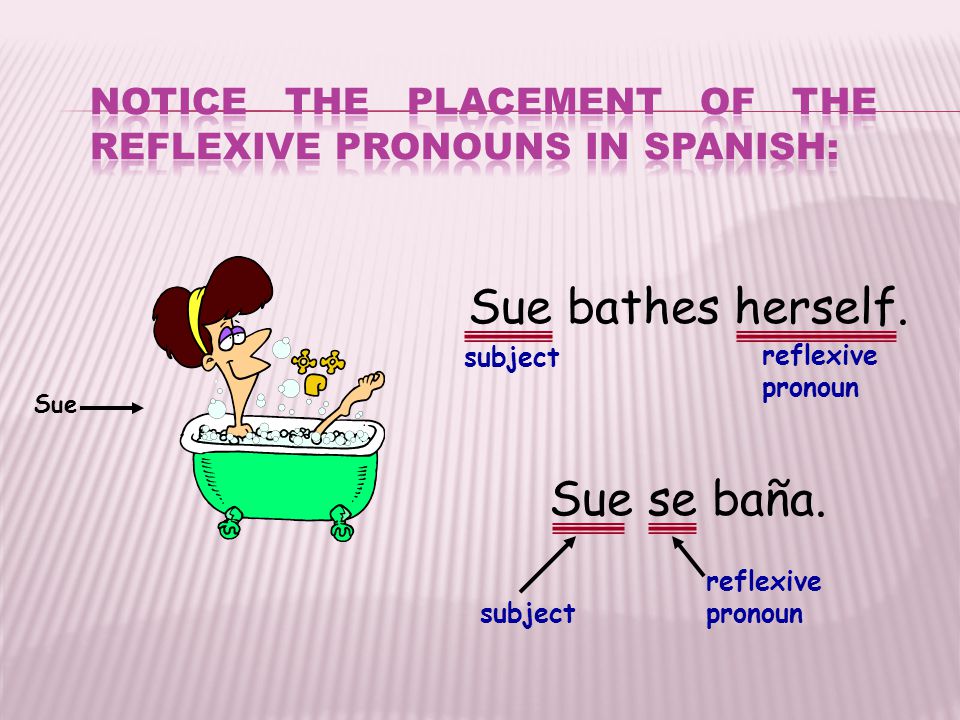 Notice the placement of the reflexive pronouns in Spanish:
