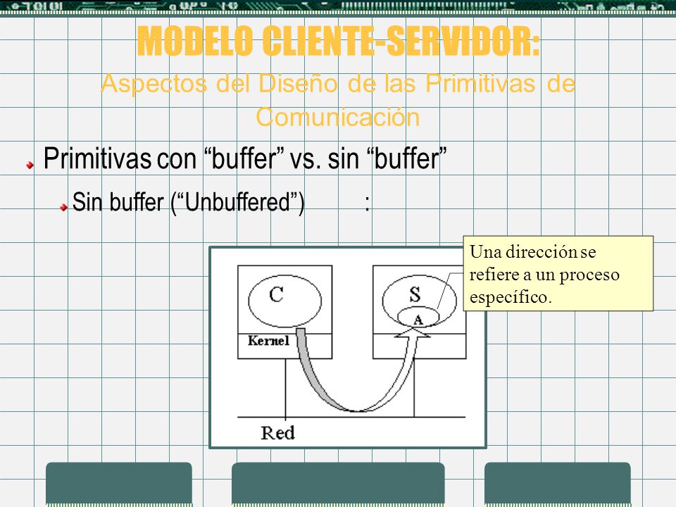 MODELO CLIENTE-SERVIDOR: Aspectos del Diseño de las Primitivas de Comunicación