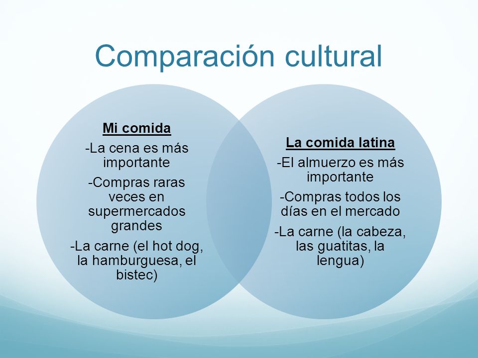Comparación cultural Mi comida -La cena es más importante