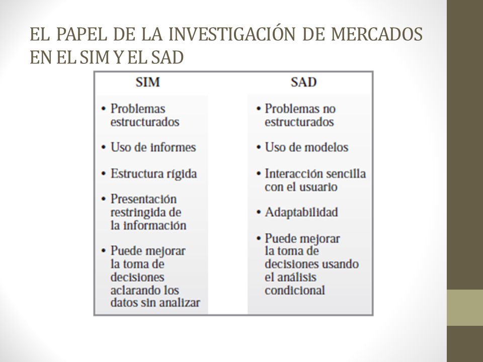 EL PAPEL DE LA INVESTIGACIÓN DE MERCADOS EN EL SIM Y EL SAD