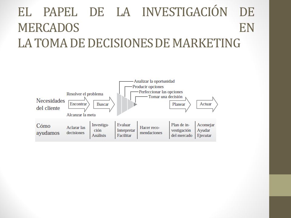 EL PAPEL DE LA INVESTIGACIÓN DE MERCADOS EN LA TOMA DE DECISIONES DE MARKETING