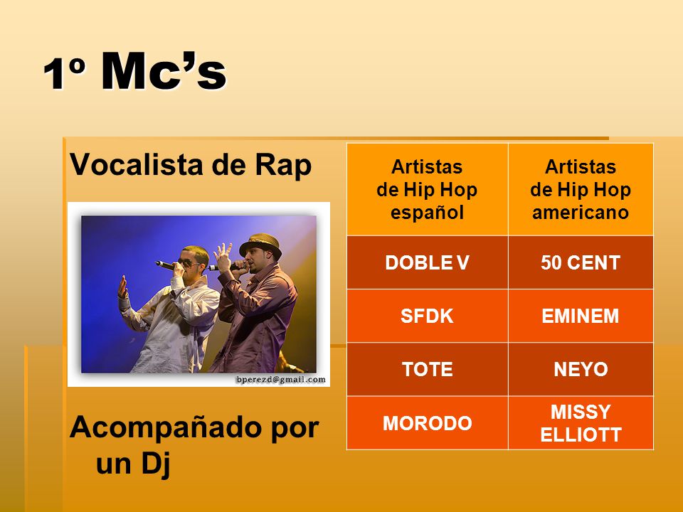 1º Mc’s Vocalista de Rap Acompañado por un Dj Artistas