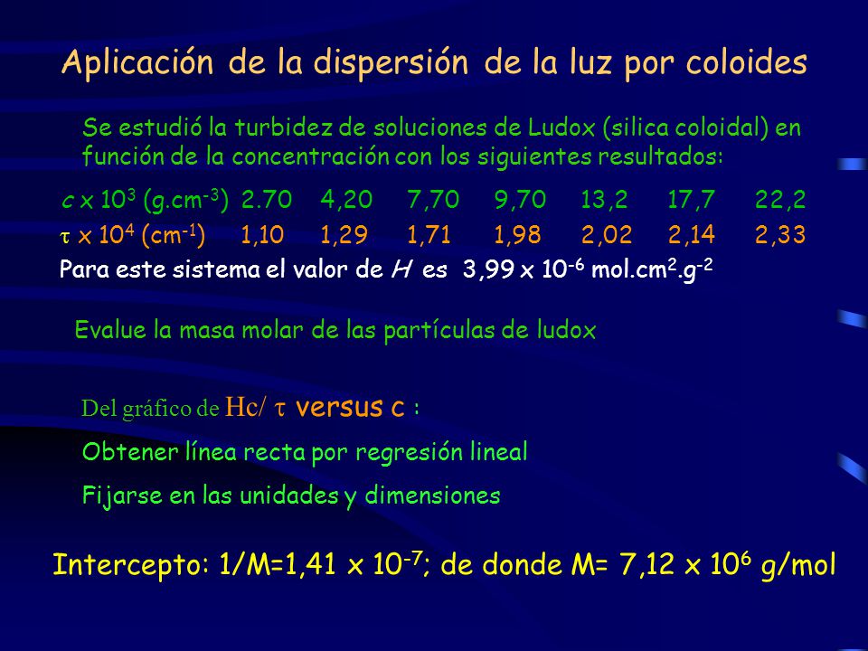 Aplicación de la dispersión de la luz por coloides