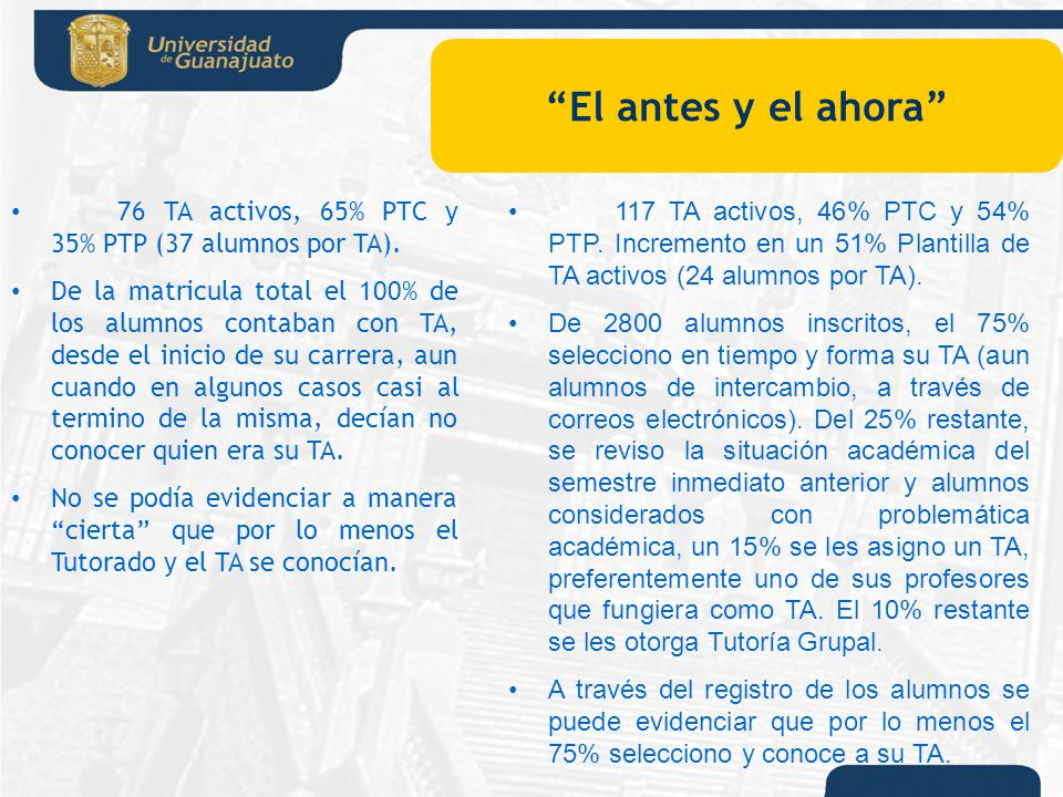 El antes y el ahora 76 TA activos, 65% PTC y 35% PTP (37 alumnos por TA).