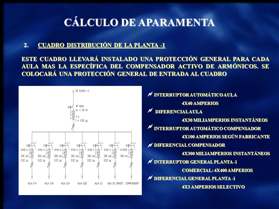 CÁLCULO DE APARAMENTA 2. CUADRO DISTRIBUCIÓN DE LA PLANTA -1