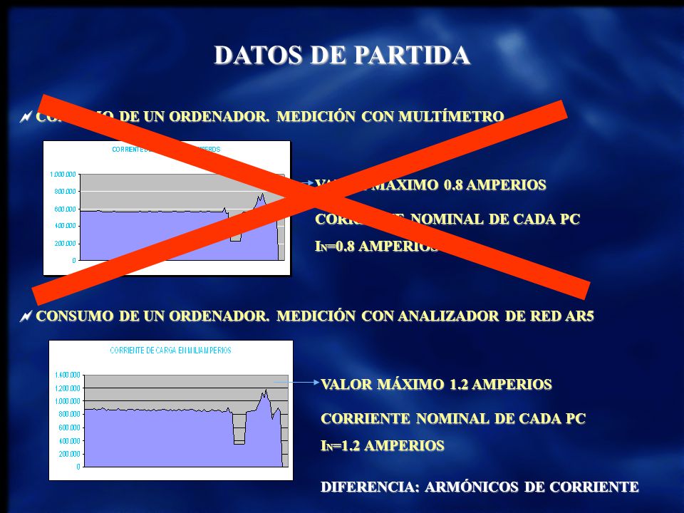DATOS DE PARTIDA CONSUMO DE UN ORDENADOR. MEDICIÓN CON MULTÍMETRO