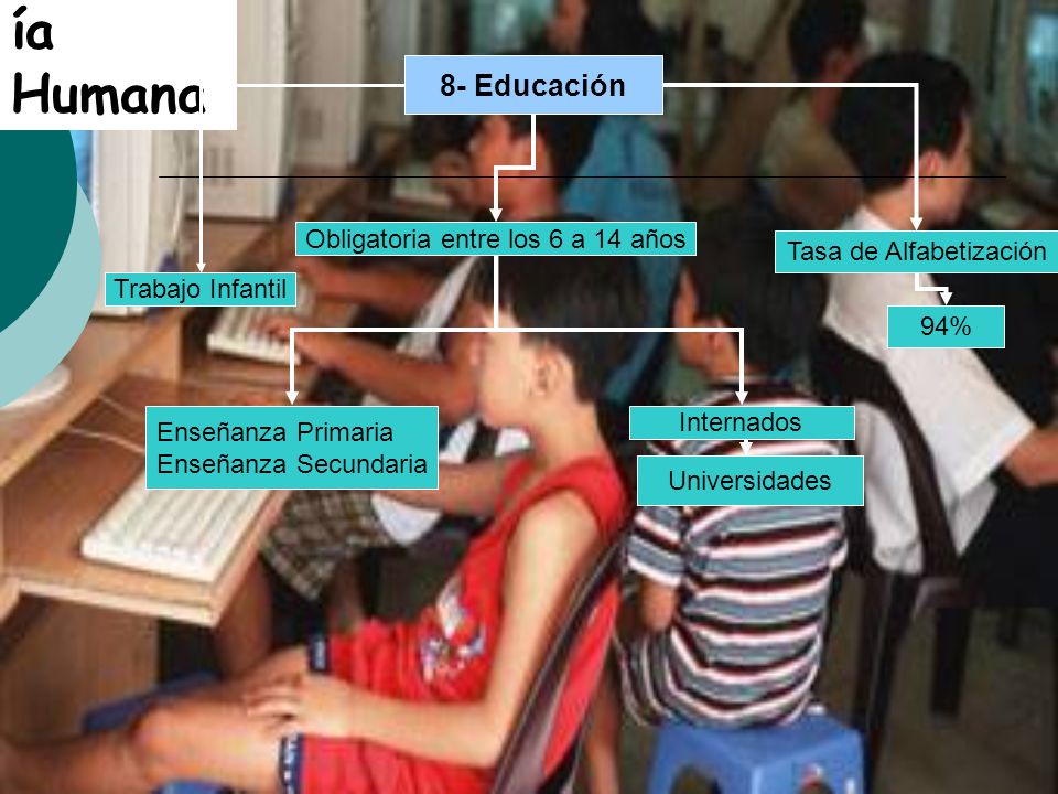 Geografía Humana 8- Educación Obligatoria entre los 6 a 14 años