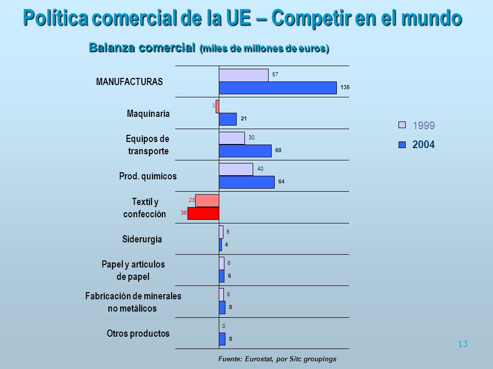 Política comercial de la UE – Competir en el mundo