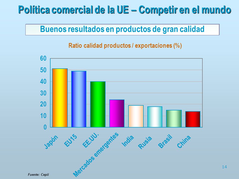 Política comercial de la UE – Competir en el mundo