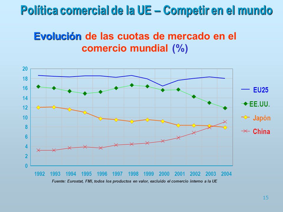 Política comercial de la UE – Competir en el mundo