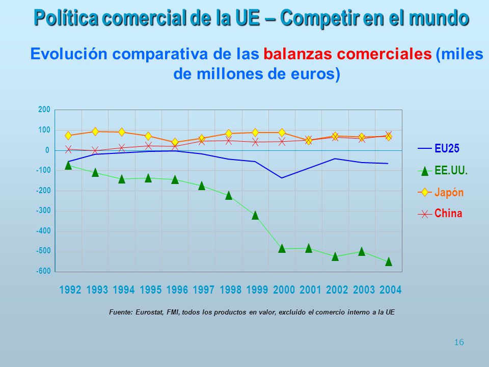 Política comercial de la UE – Competir en el mundo