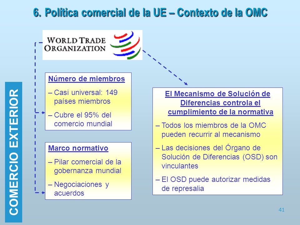 6. Política comercial de la UE – Contexto de la OMC